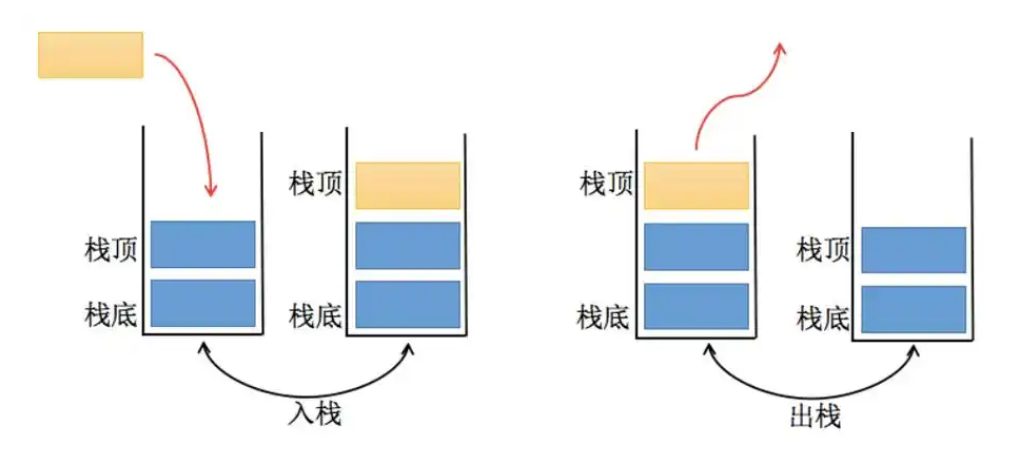 栈的结构示意图